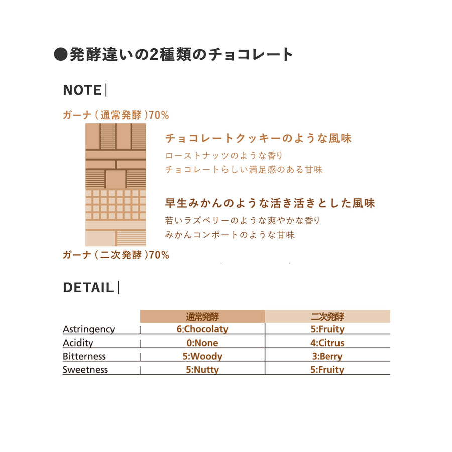 EXPERIMENTAL #20 -酸味の最大化についての実験-