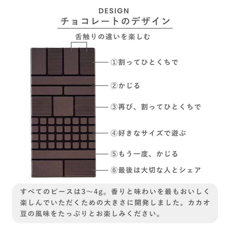 板チョコレートのデザインについて