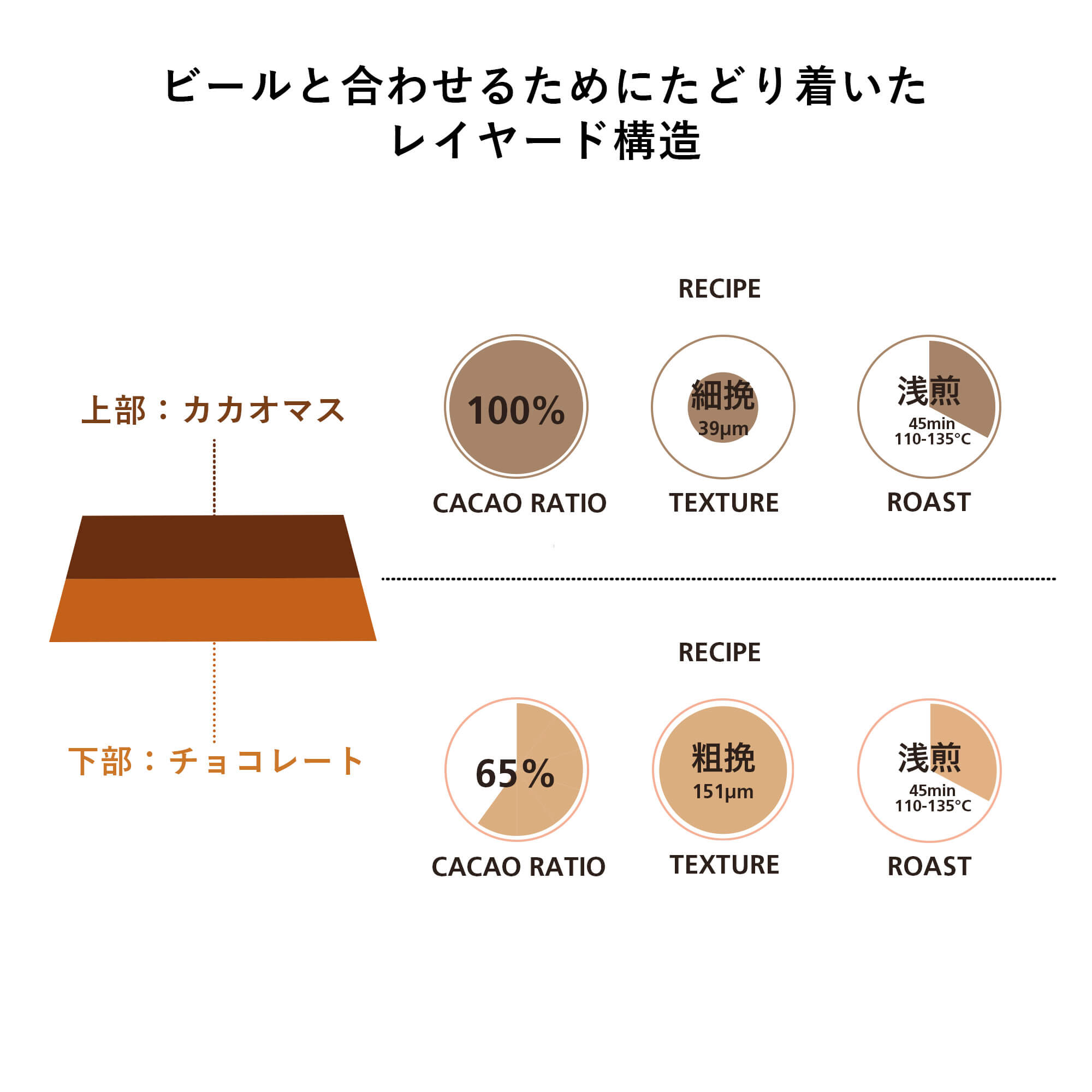 SEASONAL アルアコ73% – Minimal - Bean to Bar Chocolate -